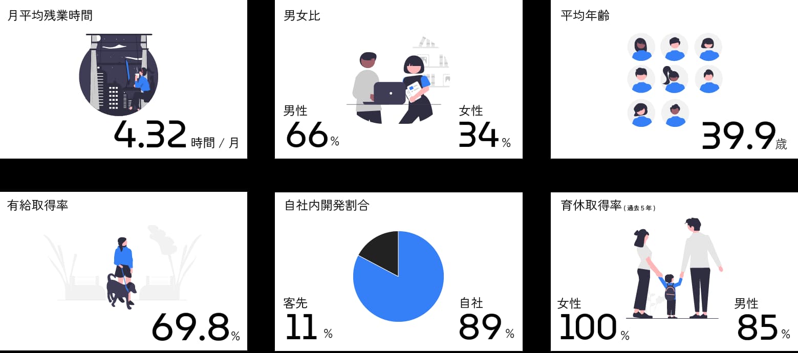 実績情報(2024年)