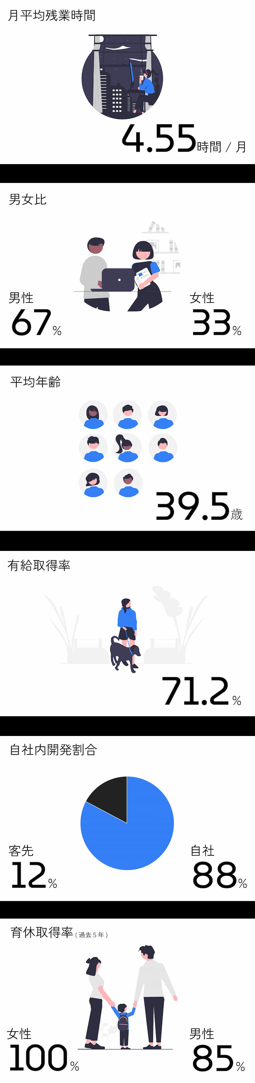 実績情報(2023年)