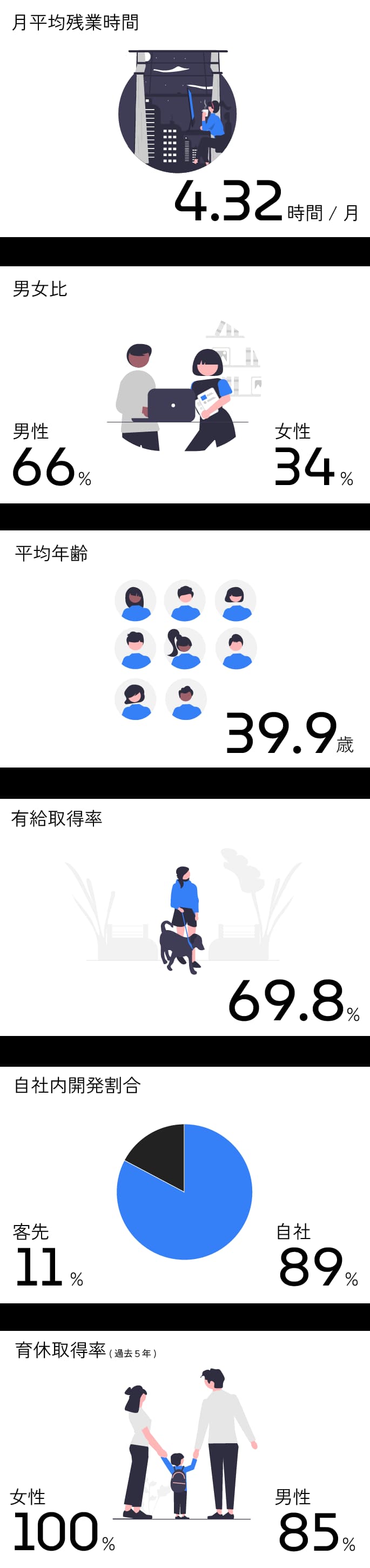 実績情報(2024年)
