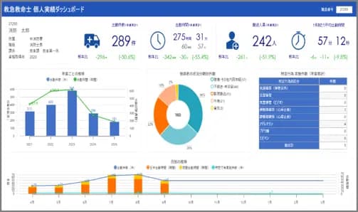 自治体 職員個人実績ダッシュボードの画面キャプチャ